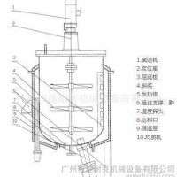 SNK-A型均质搅拌机洗发水调料罐 加热不锈钢搅拌罐 洗发水